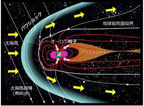 環境磁場|地球の磁性とオーロラ